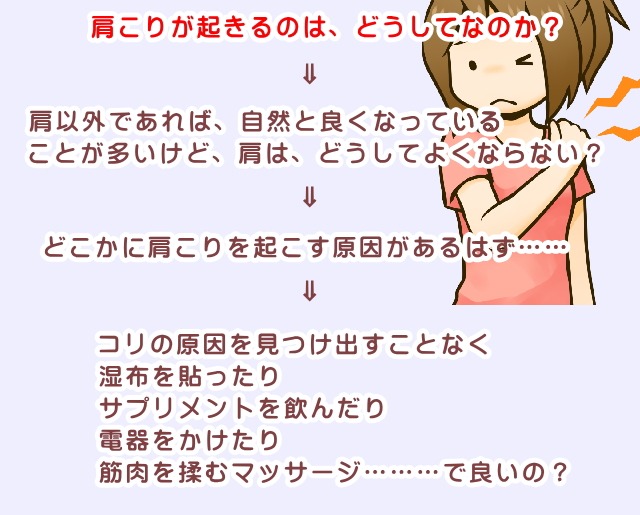 背板で肩こりを解消する方法は筋肉だけが対象ではありません