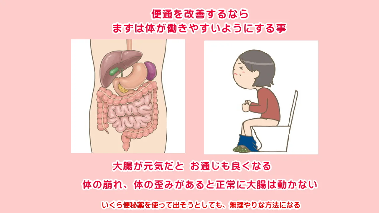 便秘は大腸を元気にしないと働かない、その原因は体の崩れ、体の歪みから、北九州市小倉北区で徳力整体院