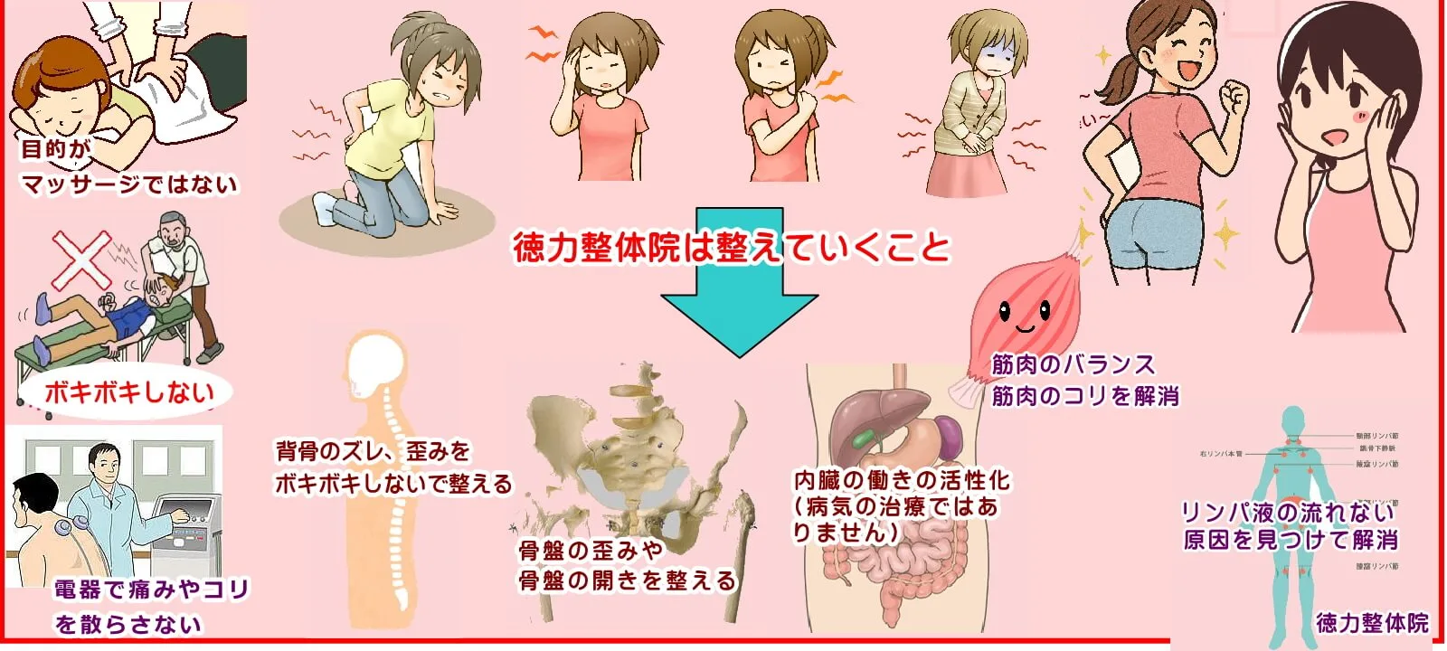 肩こり、腰痛、頭痛、生理痛、便秘、膝の痛み、首のコリなどが起きている時は体の崩れ、体の歪みから働き・流れがわるくなり頭が正常ではなくなっている