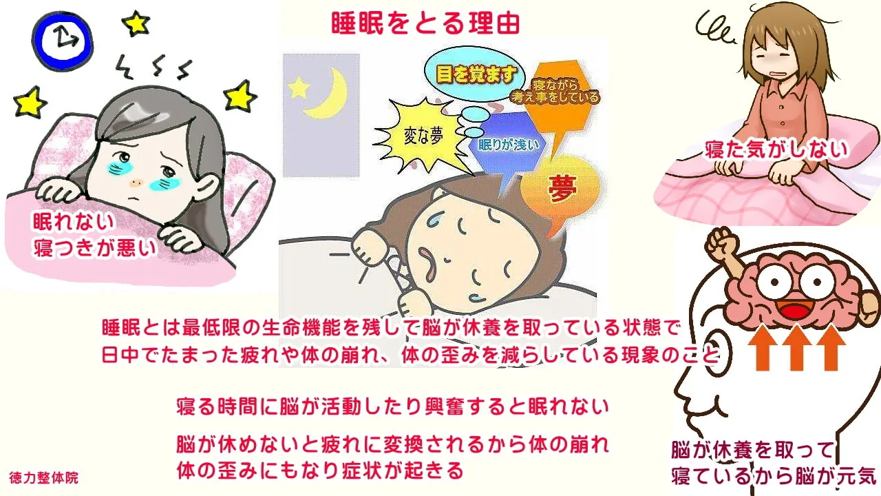 眠りができないと体の崩れ、体の歪みになる