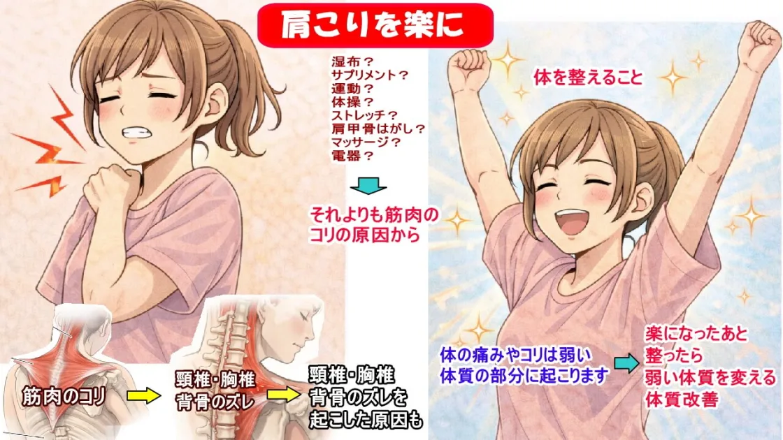 僧帽筋を揉んで楽にすることと、原因から