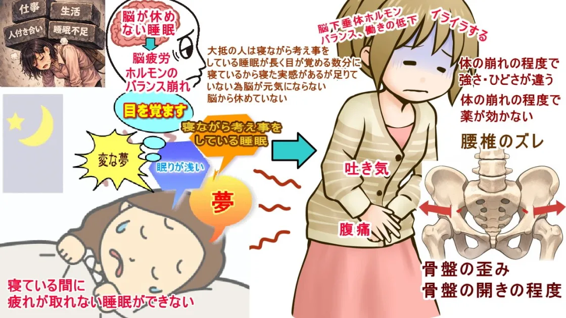 腹痛、薬が効かない、イライラする、吐き気がする