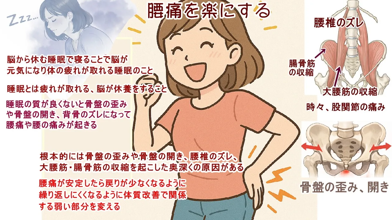 大腰筋、腸骨筋の収縮と骨盤の歪みや骨盤の開き、背骨のズレで腰が