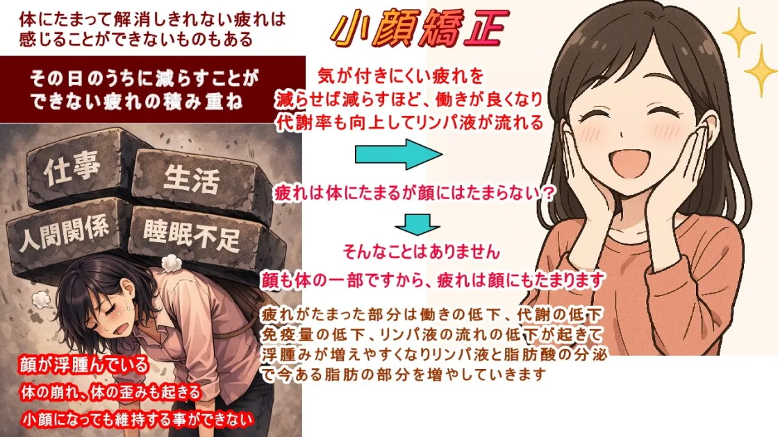 リンパ液の流れが悪いから浮腫みや脂肪が？