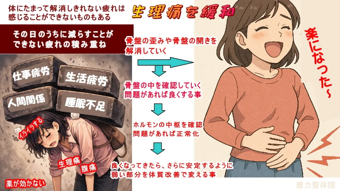 腹痛やお腹が痛い、しくしくする、薬が効かない