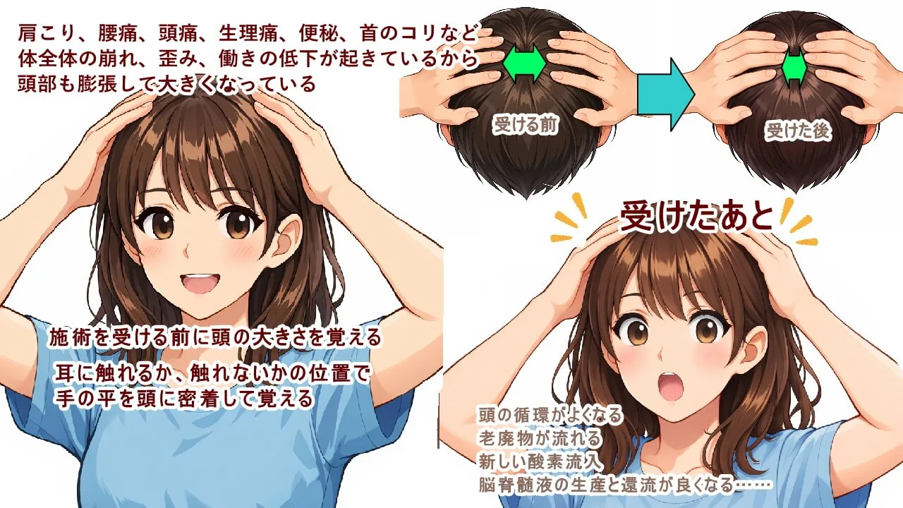 （北九州市小倉南区と小倉北区）体全体の崩れ、歪み、働きの低下があると頭まで大きい