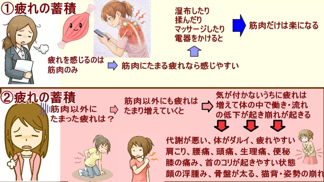 北九州市小倉南区と小倉北区）徳力整体院は36年の実績。疲れの蓄積が体の中から崩していく