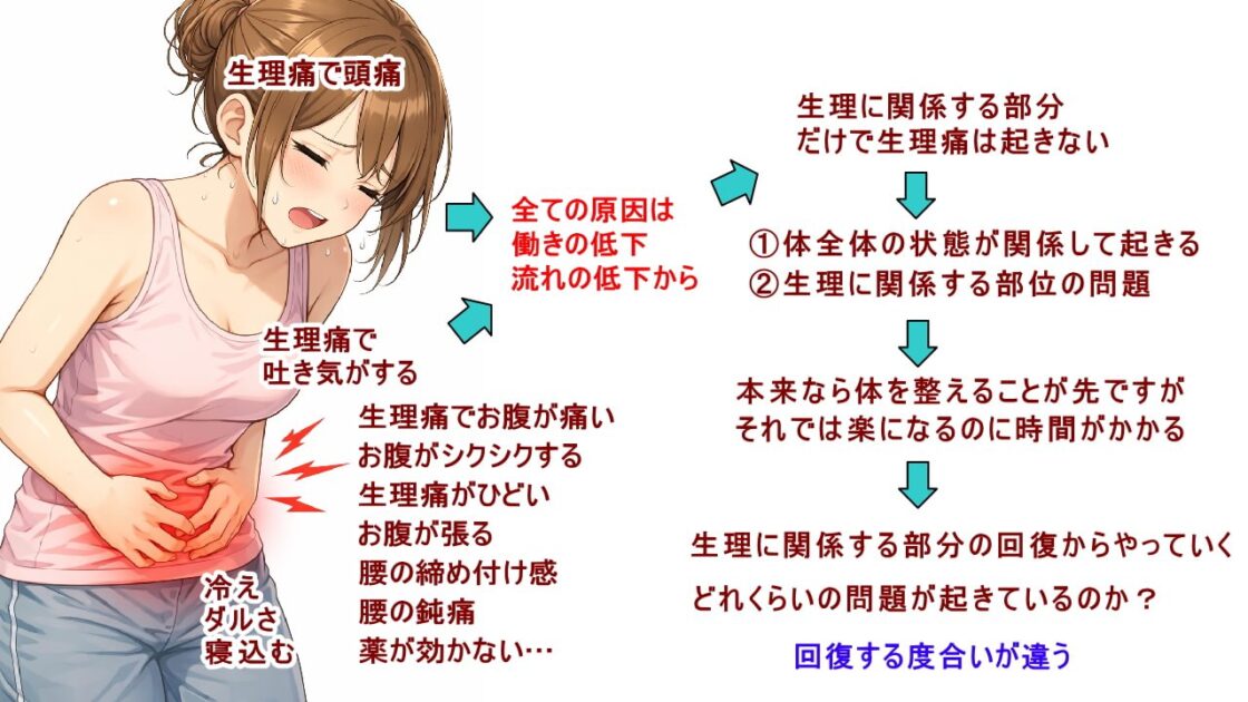 骨盤の締め付け感、お腹が痛い、お腹がシクシクする、腰の鈍痛などの生理痛は北九州・小倉で人気の徳力整体院