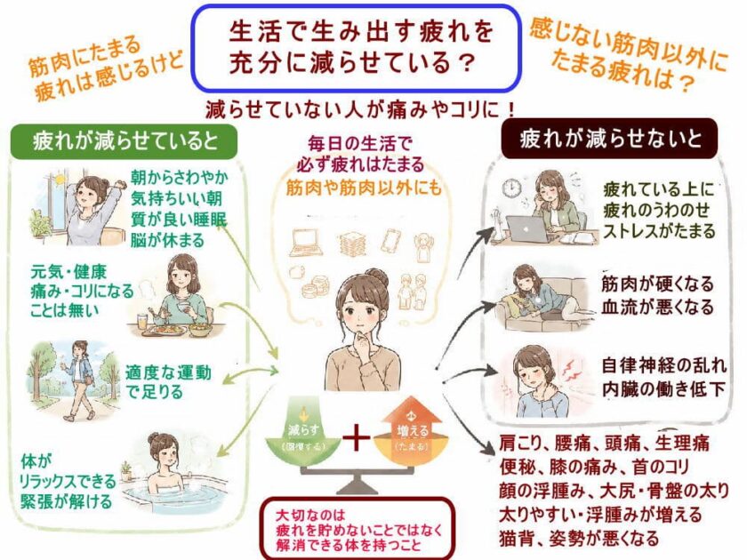 北九州市小倉の徳力整体院