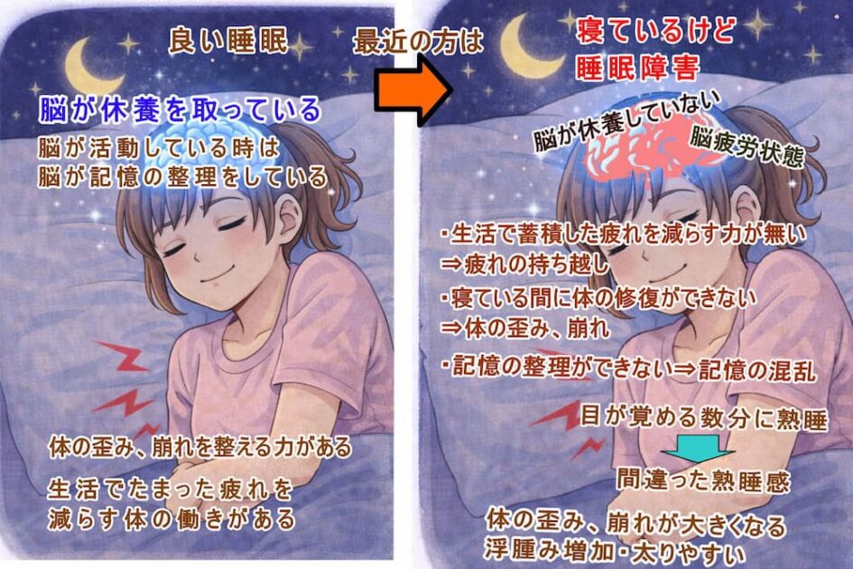 脳が元気、寝ているつもりでも回復する睡眠ができていないと。北九州市・小倉の徳力整体院。
