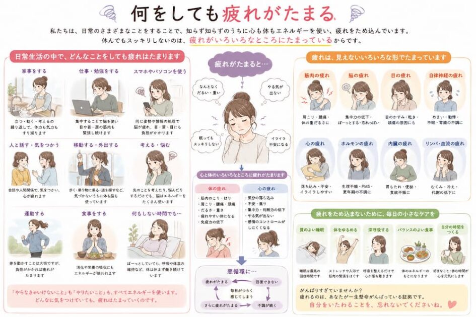 生活で何をしても体にたまる疲れ。北九州市・小倉の徳力整体院