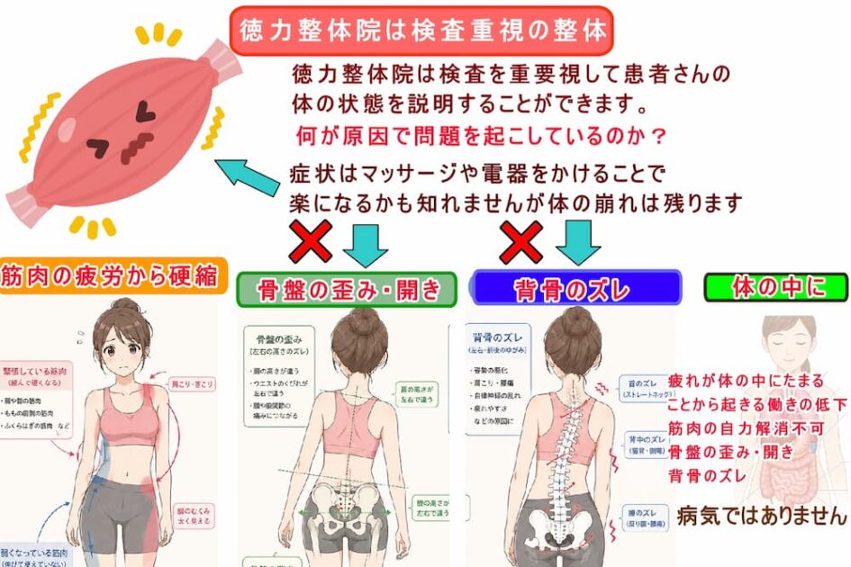 体にたまる疲れが増えると症状になる。北九州市・小倉の徳力整体院。